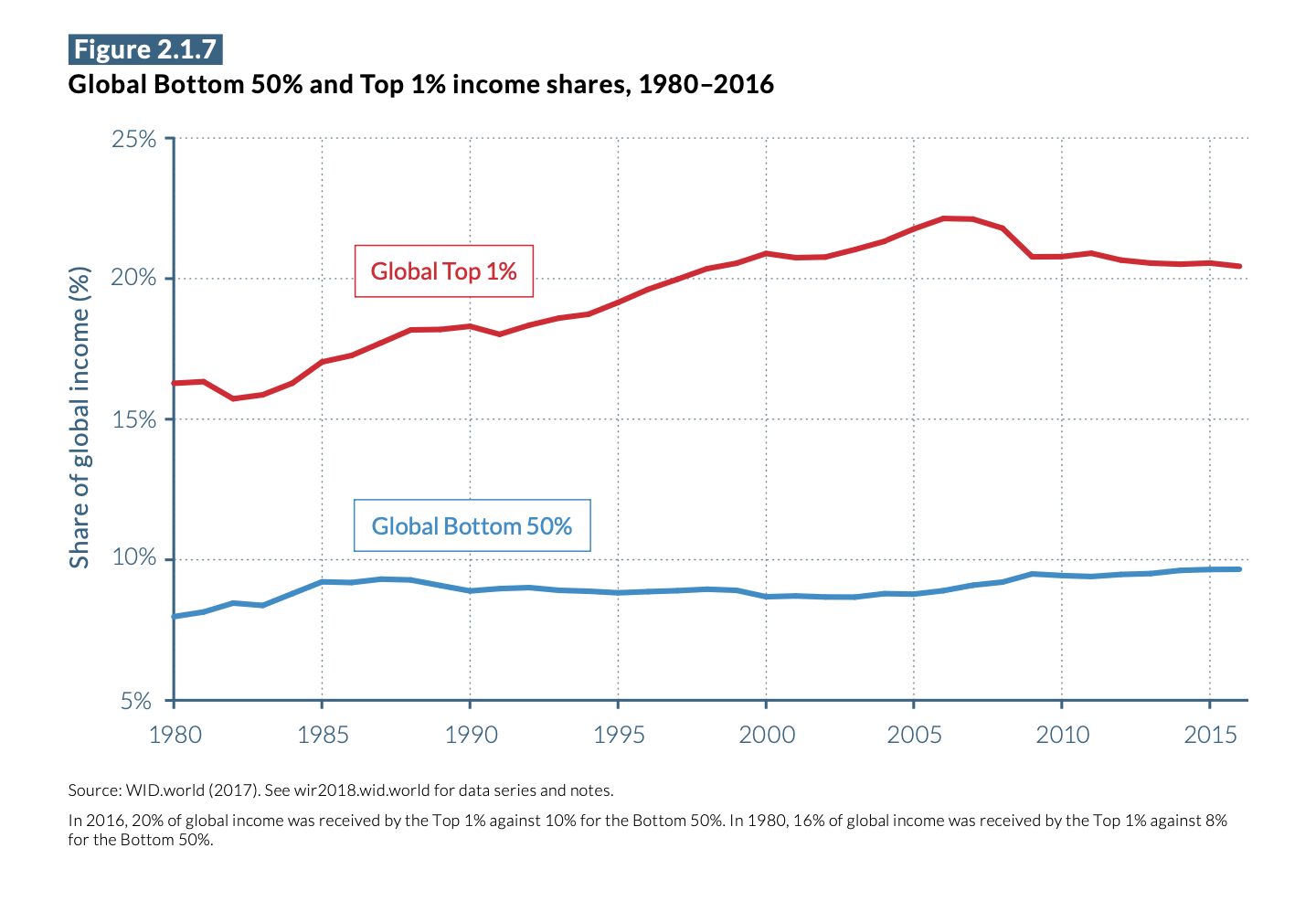 Global Inequality By The Numbers: Why It Matters – Wendy Moss